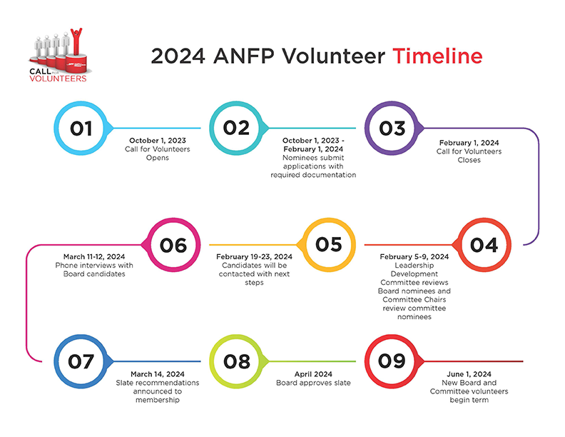 2024 Call for Volunteers Timeline