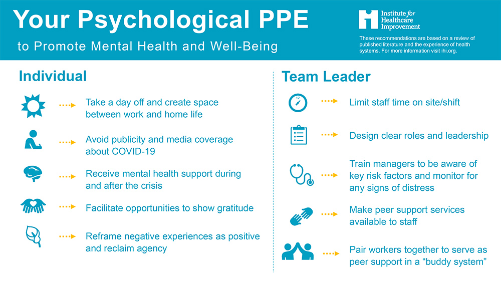Your Psychological PPE to Promote Mental Health and Well-Being