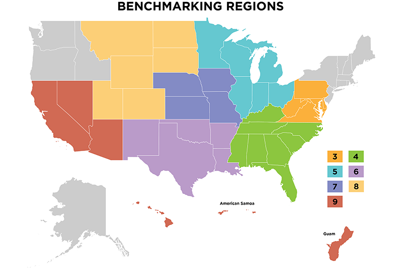 Benchmarking Regions